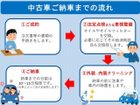 車両画像14